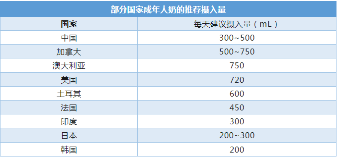 每天喝一杯牛奶，身體會(huì)發(fā)生什么變化？
